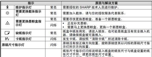 夏普复印机调整浓度的关键方法（通过代码控制实现打印质量的提升）