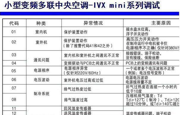 拆卸与清洗韩丽油烟机的步骤详解（轻松拆卸清洗韩丽油烟机，让厨房恢复清新环境）