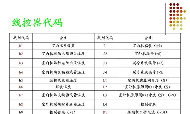 利用夏普复印机复印身份证的方法（简便高效的身份证复印技巧）