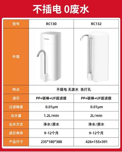 如何正确安装净水器净化器（有效净化水源，保障饮水安全）