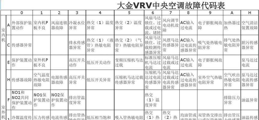 南通中央空调分类代码解析（探究南通中央空调分类代码的作用及应用领域）