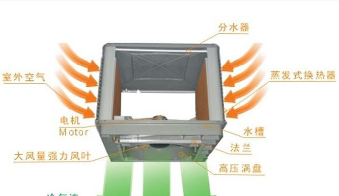 水冷空调不凉的原因分析（探究水冷空调失去制冷效果的因素及解决方法）