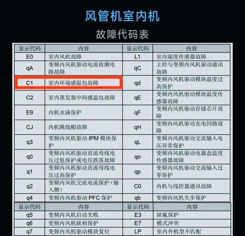 格力柜机出现E1故障的原因及维修方案（了解E1故障的原因，解决格力柜机的问题）