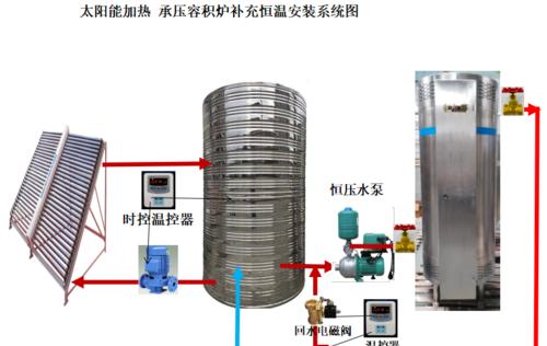 热水器锅炉声音大的原因及解决方法（探究热水器锅炉噪音大的原因，并提供解决方案）