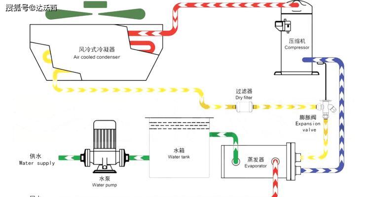 电冰箱制冷循环工作原理解析（深入探究电冰箱的制冷技术，揭开制冷循环的奥秘）