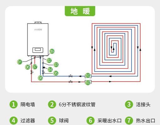 壁挂炉接地暖的安装与使用方法（便捷、高效的壁挂炉接地暖供暖系统安装指南）