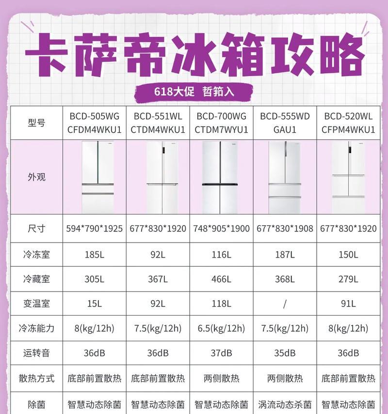 解析卡萨帝冰箱频繁启动原因及维修方法（探寻冰箱频繁启动的背后问题）