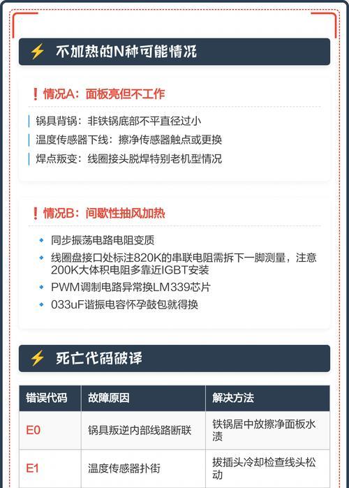 电磁炉烧保险是什么？（了解电磁炉烧保险，防患于未然）