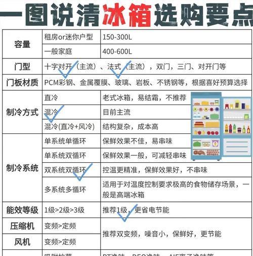 冰箱几档最不制冷——探究冰箱制冷性能的最低档位（挑选合适的冰箱档位，实现节能和舒适的冷藏）