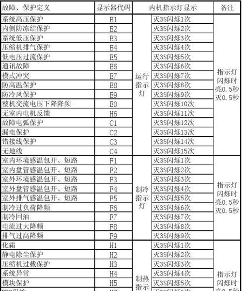 美菱冰箱e2故障代码的维修方法（解决措施详解）