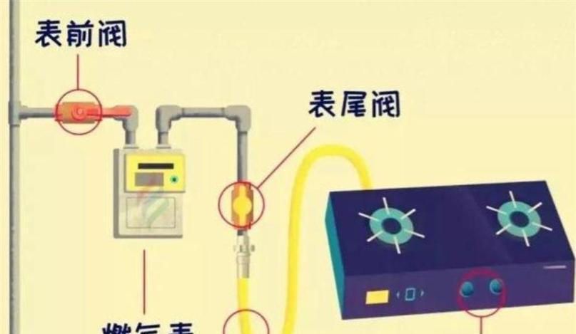 如何正确关闭燃气灶（安全关键）