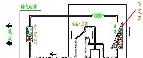 中央空调低压过高的解决方法（保持室内空气清新舒适的关键）