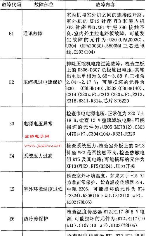春兰空调柜出现H1故障的原因和解决方法（解析春兰空调柜H1故障以及如何处理）