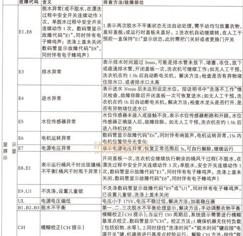 以惠而浦洗衣机E5故障分析及维修方法（解决洗衣机显示E5故障的有效方法）