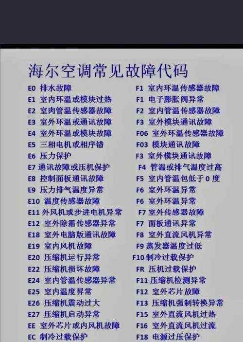 格力空调故障代码大全（掌握这些故障代码）
