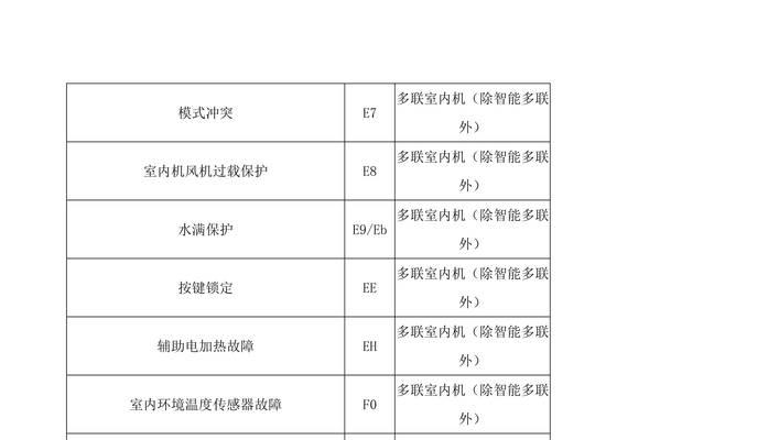 格力空调故障代码大全（掌握这些故障代码）