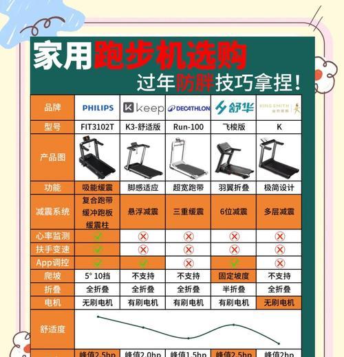 跑步机偏带的问题及解决方法（如何解决跑步机偏带的困扰）