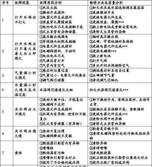 圆筒型热水器电路维修方法（解决您家热水器电路故障的最佳方案）