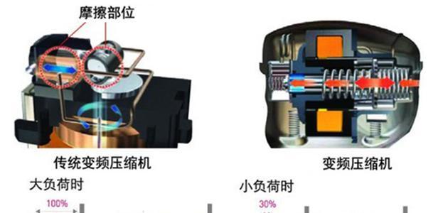 揭秘电冰箱压缩机的工作原理——走进冷藏世界（冰箱压缩机的神奇力量及运行秘密）