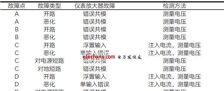 解决方太热水器故障码12的方法（维修方太热水器故障码12的技巧）