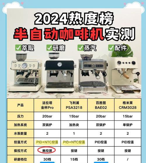 半自动咖啡机的清洗方法（简单操作、彻底清洁）