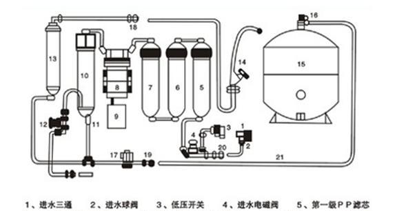 鼎美净水器不工作了怎么办（解决鼎美净水器故障的实用方法）