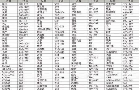 歌诗顿热水器故障代码E4及维修方法（解读E4故障代码）
