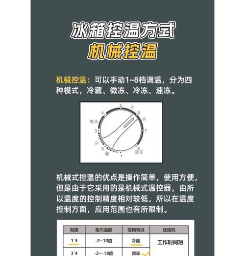 冰柜为何会发出响声（原因分析及解决方法）