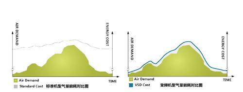 空调的省电之争（以空调定频变频哪个省电）