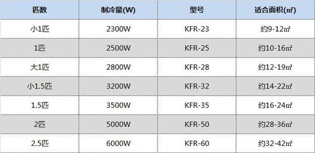 空调的省电之争（以空调定频变频哪个省电）
