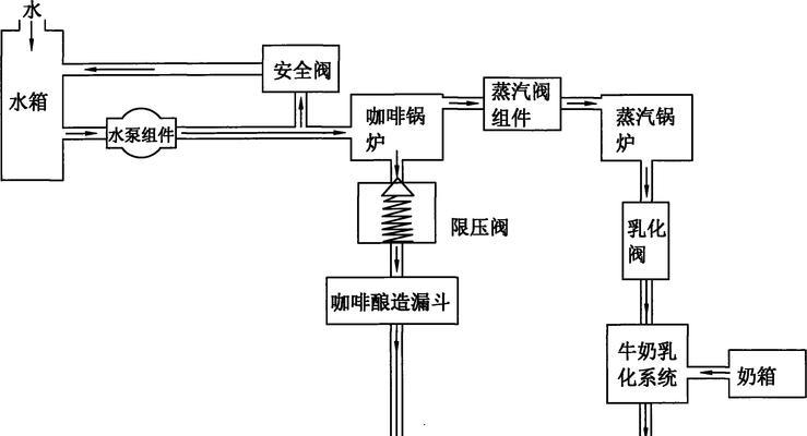 咖啡机压力回路故障解决方法（分析常见咖啡机压力回路故障及解决方案）