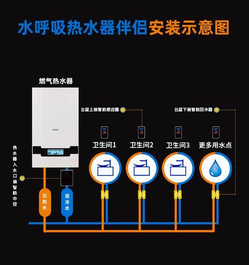 厨房燃气热水器的清洗方法（简单易行的热水器清洗技巧）