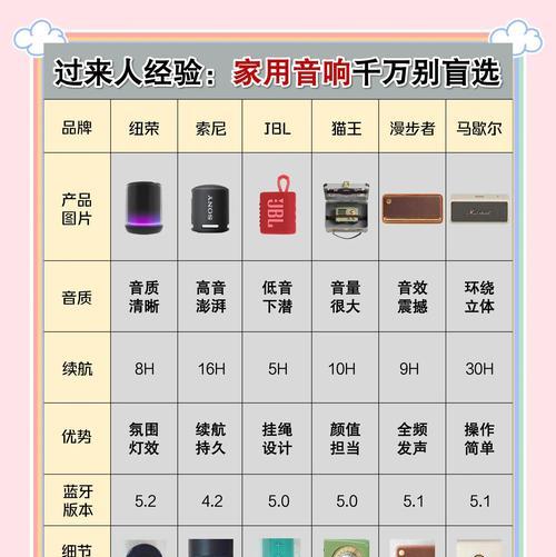 如何选唱歌好听音响呢？选购时应注意哪些要点？