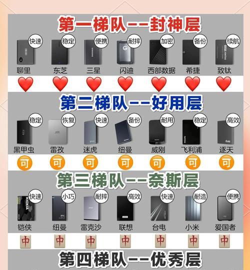电脑硬盘空间不足怎么办？有哪些解决方案？