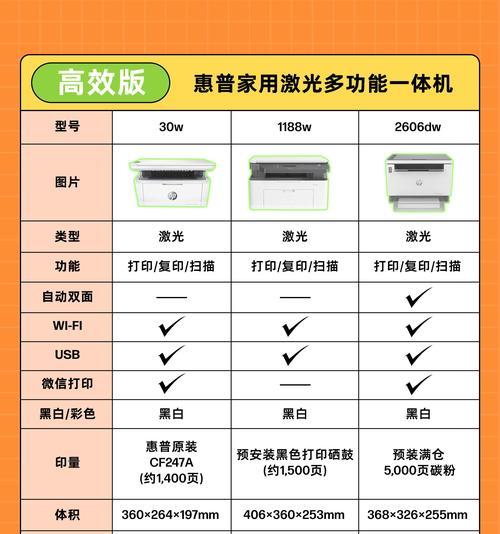 小打印机设备品牌有哪些？各品牌特点是什么？