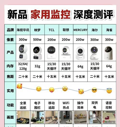 常规摄像头夜视效果好吗？如何提升？