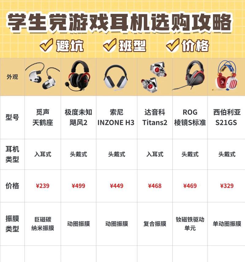 游戏耳机的选择标准是什么？哪些耳机适合游戏使用？