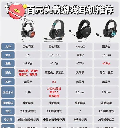 游戏耳机的选择标准是什么？哪些耳机适合游戏使用？