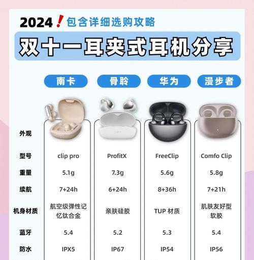 内置耳机配件有哪些知名品牌？选择时应注意哪些问题？