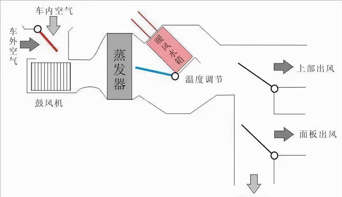 散热器纯电模式使用方法是什么？使用中应注意什么？