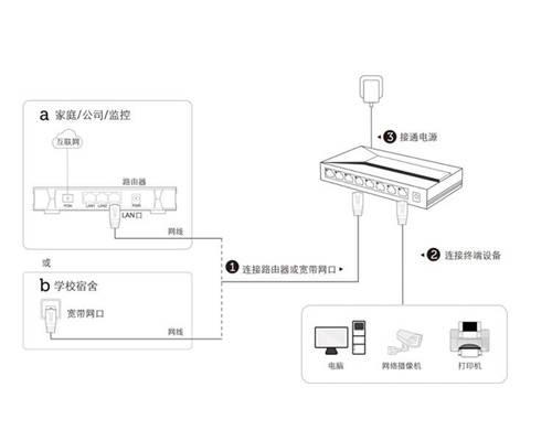 8口网管交换机的正确接线方法是什么？