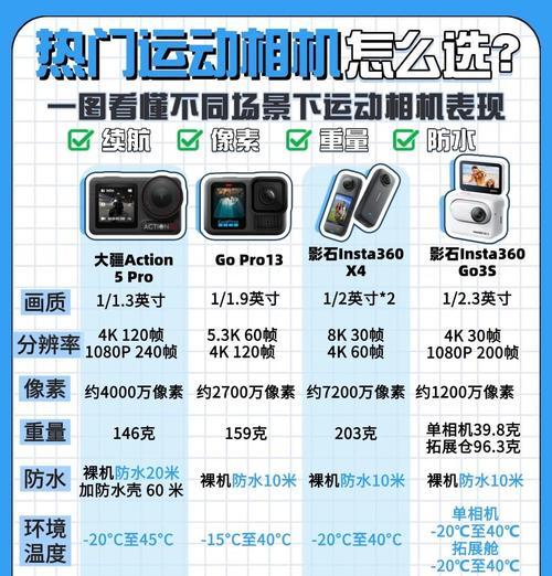 嘉卡思运动相机性能如何？使用中有哪些特点？
