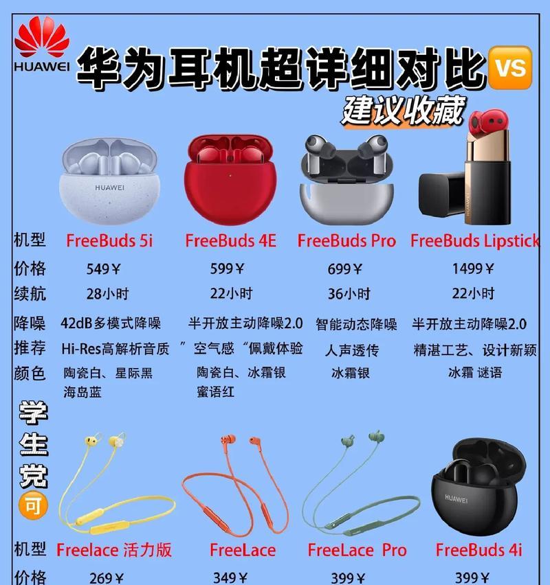华为耳机线选择哪个品牌比较好？