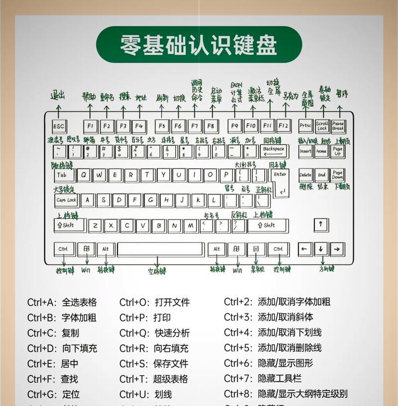 熟练电脑打字键盘快捷键有哪些？如何快速提高打字速度？