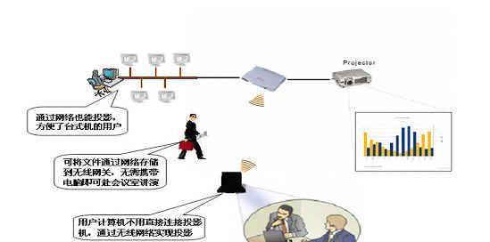 万德隆打印机性能评价？使用中常见问题如何解决？