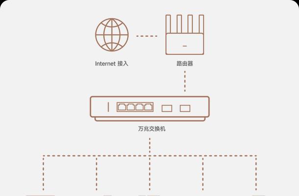 万兆交换机复位设置的方法是什么？操作中应注意什么？