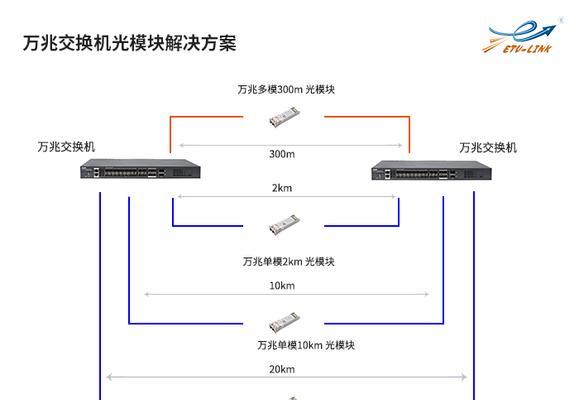万兆交换机复位设置的方法是什么？操作中应注意什么？