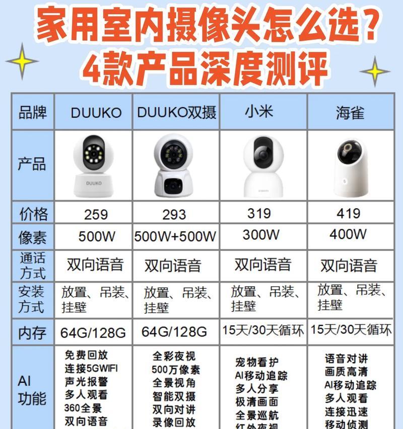 栖麟摄像头使用方法是什么？效果如何？