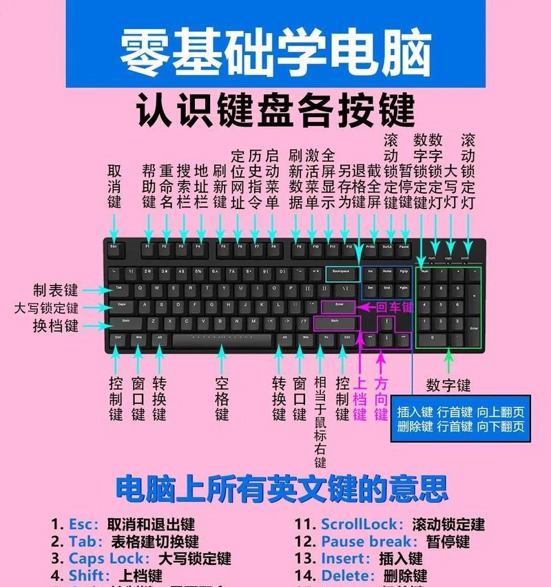 不掉漆电脑键盘的使用方法是什么？不掉漆键盘的优势在哪里？
