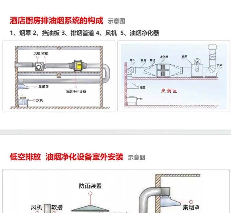 如何正确清洗万利达油烟机（简单又有效的清洁方法）